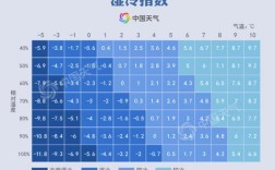 河南省供暖的最低标准是多少度？河南取暖温度是多少号