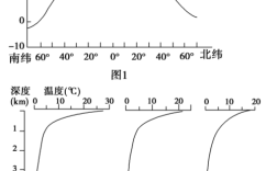 不同深度的海水温度不同吗？海水比陆地温度低多少