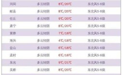 沧州冬天最冷多少度？沧州历史上最冷到多少度