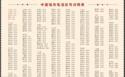 江西电信区号是多少？江西的九江区号多少