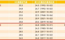 江西什么时候变冷啊？江西秋季的温度是多少钱
