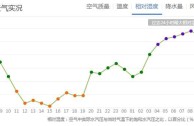 昆明一年四季的湿度？昆明的平均湿度是多少