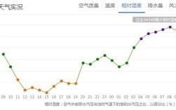 昆明一年四季的湿度？昆明的平均湿度是多少