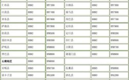 585或850是哪个省市的区号？西藏拉萨电话区号是多少