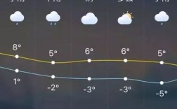 扬州今天有冰雹吗？6月份扬州温度是多少