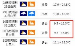三亚最高温度是多少？三亚最高和最低温度是多少