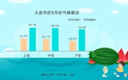 大连夏天最热多少度？大连夏天最低多少度