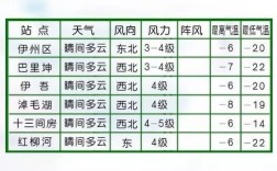 哈密最冷到几度？哈密一年最低温度是多少