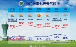 厦门5月下旬穿什么？5月份厦门温度是多少
