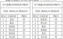 信阳气候怎么样？河南信阳的空气质量指数是多少
