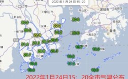 珠海7月热吗？珠海今日湿度多少