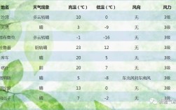 6月份天气还有冷空气吗？南办区天气预报多少度