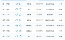 太原夏天最高温度能达到多少？太原夏天最高气温多少度