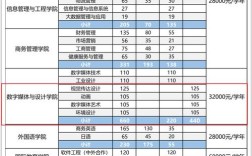 广东网络教育学院有哪些？广东省多少个网格