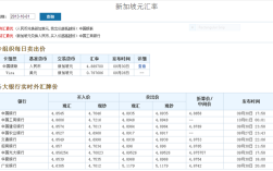 新币换人民币汇率还能涨吗？明天新加坡多少度