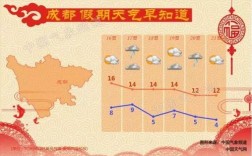 四月份成都天气穿什么衣服？日照农历四月份多少度