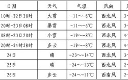 2022年黑龙江常年积温多少度？宝清县月平均气温是多少