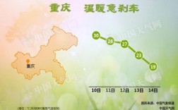 重庆四季气候特点？重庆热天有多少度