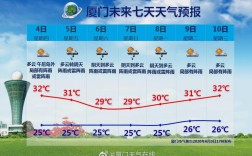 六月份厦门天气怎么样？厦门2017年7月气温多少天
