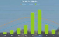 石家庄年均降雨量？石家庄年降水量是多少