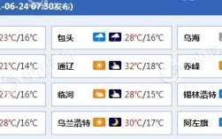 冬天的锡林郭勒盟哪个旗县温度最低？锡林郭勒草原现在的气温是多少