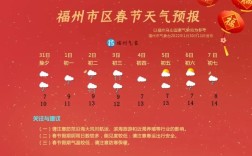 福建2022春节下雨是人工降雨吗？福建春节的温度是多少