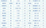 4月是属于春天还是夏天？4月天气一般多少度