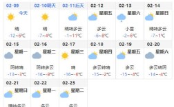2021年七月份沈阳温度湿度？3月份沈阳的温度是多少