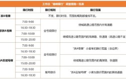 国庆期间杭州限号吗？国庆节杭州温度多少度