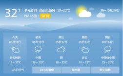 泰州的气候特点有什么特征？泰州6月2号气温是多少度