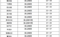 10月贵州天气穿衣建议？去年国庆节贵阳温度多少