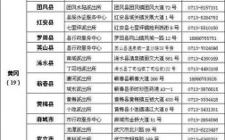 522528是贵州哪个地区？贵州紫云身份证号码开头是多少