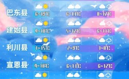 恩施是什么气候，降水多吗？湖北恩施的气温是多少