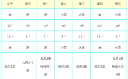 温州地表温度？温州二月的温度多少