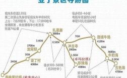 石家庄到稻城亚丁最佳路线？石家庄到稻城亚丁要多少钱