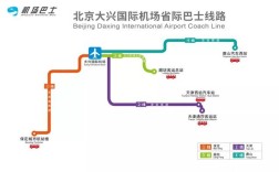国家博物馆到大兴机场要多长时间？大兴机场多少时间