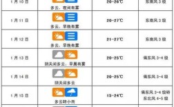 海口最低温度是多少？海口最低气温是多少度
