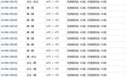 2021年11月4日温度？周四是什么天气多少度