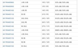 4月份的气温大概多少？4月气温是多少