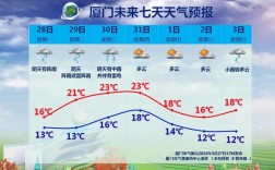 厦门冬天气温一般多少度？请问厦门12月份冬天多少度