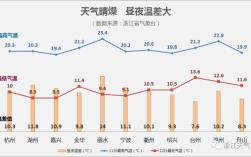 浙江冬天一般多少度？明天浙江的温度是多少