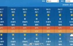 一月重庆穿衣建议？重庆一月份的气温大约是多少