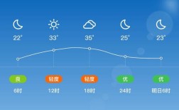 廊坊是一个怎样的城市？香河气温多少度