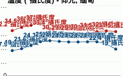 缅甸什么气候？缅甸12月份气温多少度