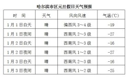 2021年哈尔滨什么时候冷？2021年黑龙江最低温度是多少