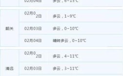 广东12月份冷吗？广东18年12月份气温多少度