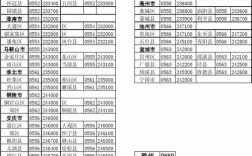 安徽省安庆市枞阳县藕山镇的邮政编码？枞阳浮山邮编多少