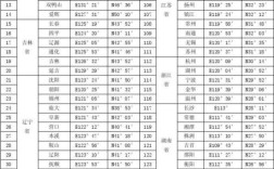 内蒙古巴彦淖尔经纬度？包头5月份有多少度