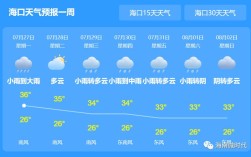 海口今天的风有多大？海口当前气温多少