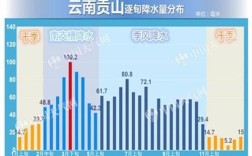 怒江州气候海拔？云南怒江九月份气温大概多少